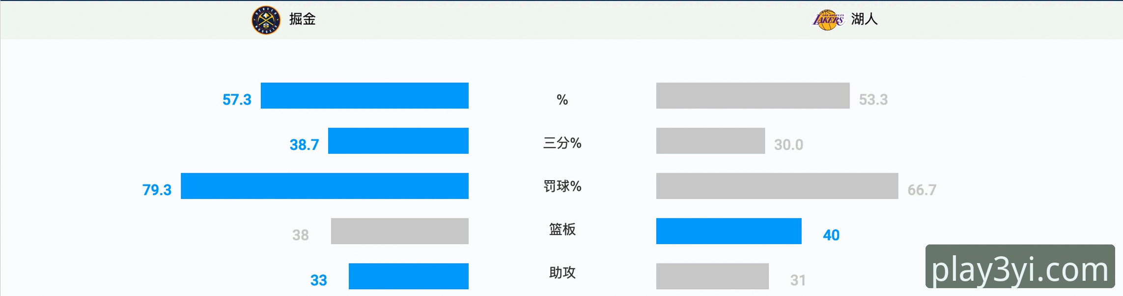 深度解析骑士惨败湖人：从三亿体育视角看攻防溃败的实用复盘指南
