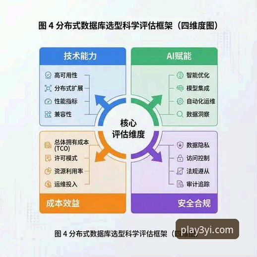 体育平台选型指南：三亿体育平台具备的5大核心优势