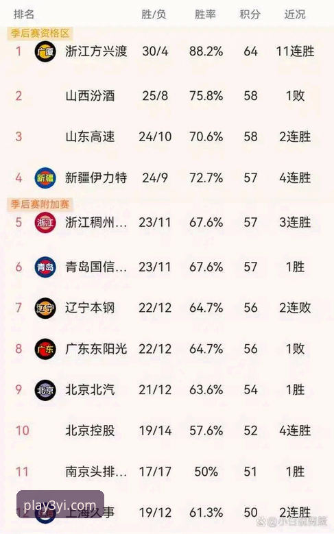3个关键转折点：尼克斯3连败背后，火箭如何用17分优势锁定胜局？